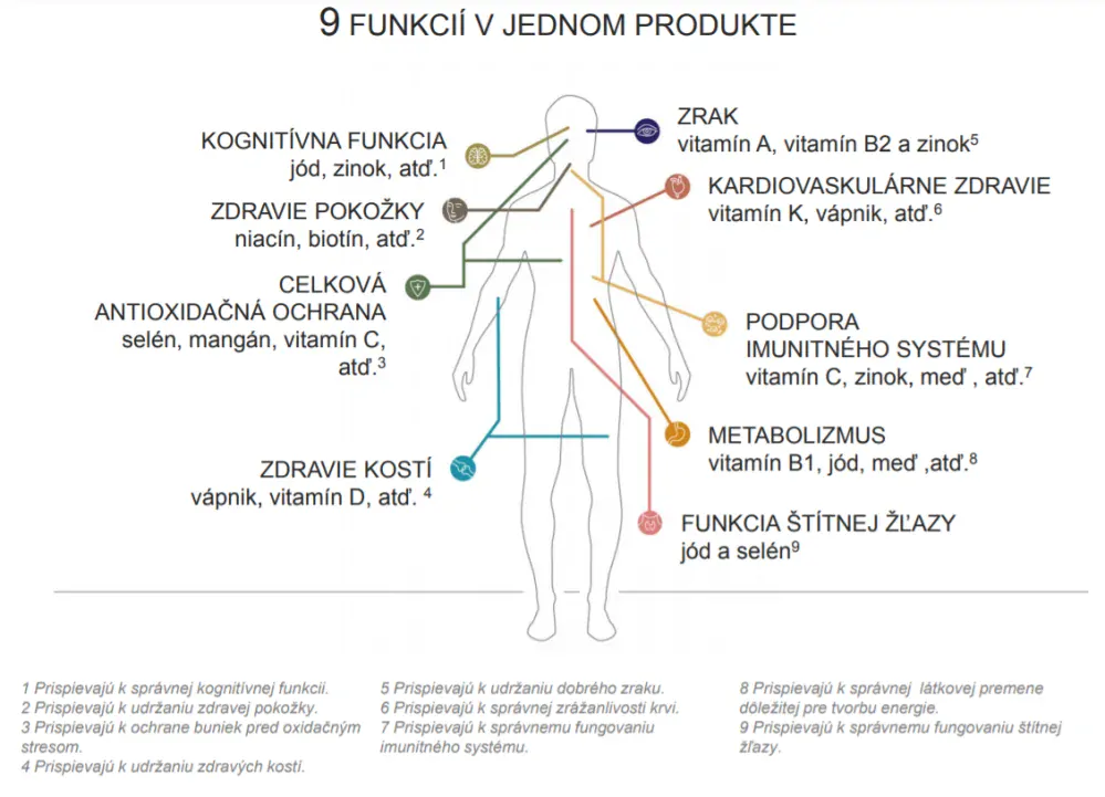 Lifepak+ a Marine Omega - Komplexný doplnok výživy